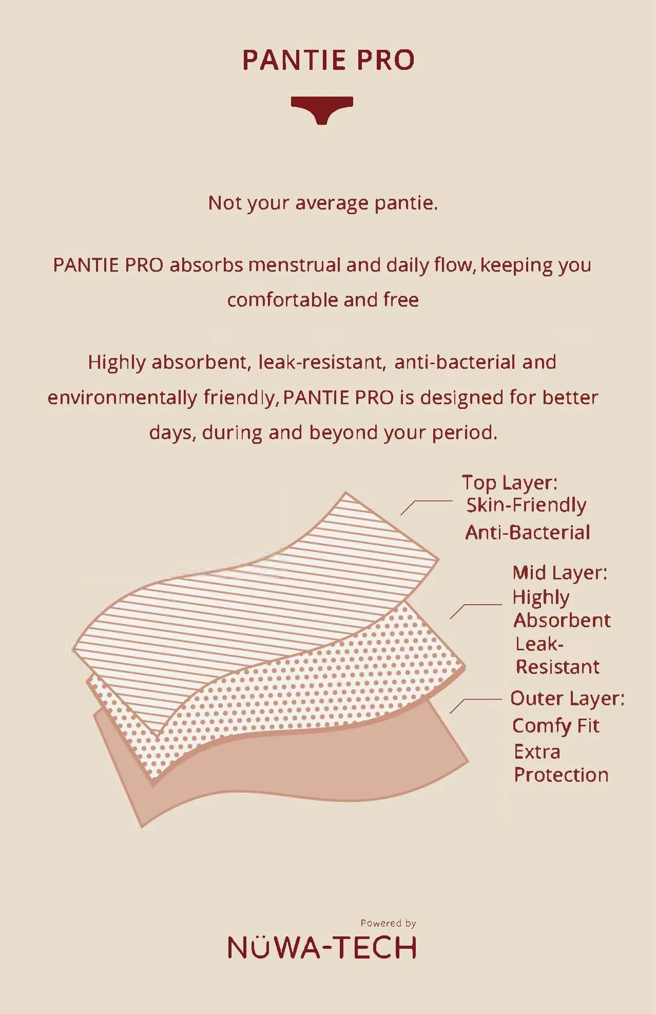 Pantie Pro High Waist Period Brief